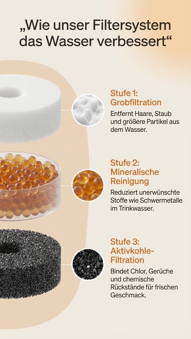 Ersatzfilter Set Lilova 4.0L